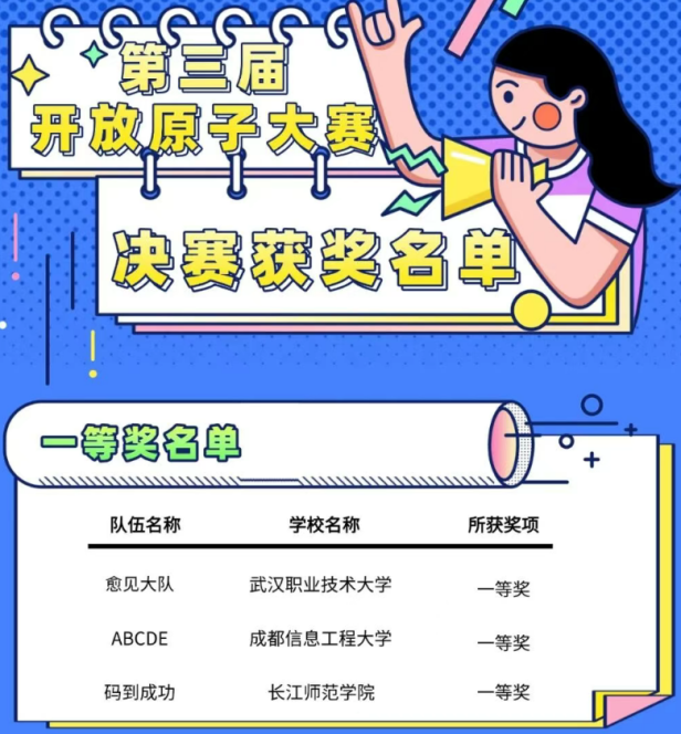 武职学子荣获第三届开放原子开源...