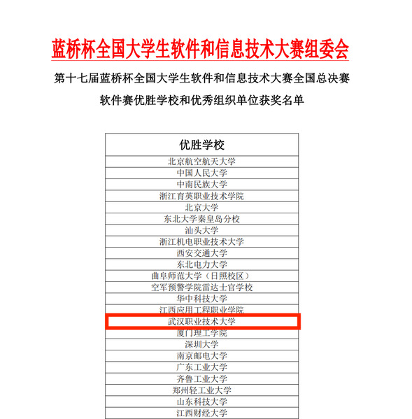 武汉职业技术大学荣获第十七届蓝...